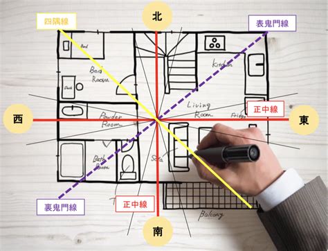 風水物件|部屋の間取りで意識したい風水とは？取り入れたいポイントと鬼。